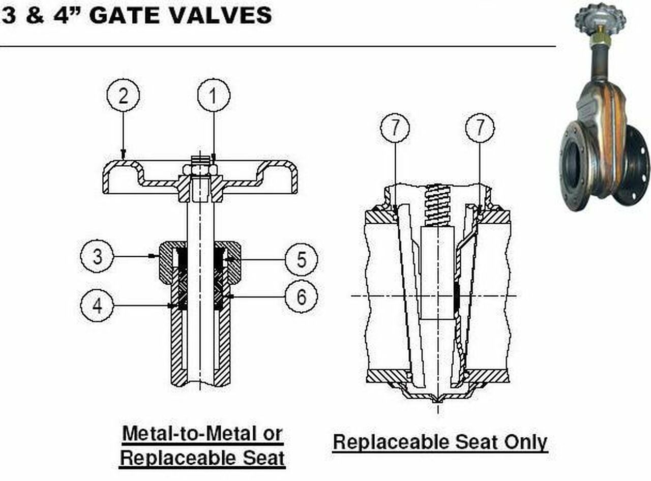 valve stuffing box